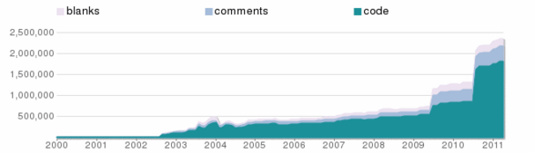 codebase ezpublish